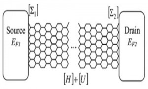  ترانزیستورهای اثر میدانی نانو نوار گرافنی و شبیه سازی سه بعدی کوانتومی