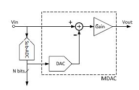 طراحی یک مبدل dc به ac چهار بیتی Current steering با HSPICE و TANNER