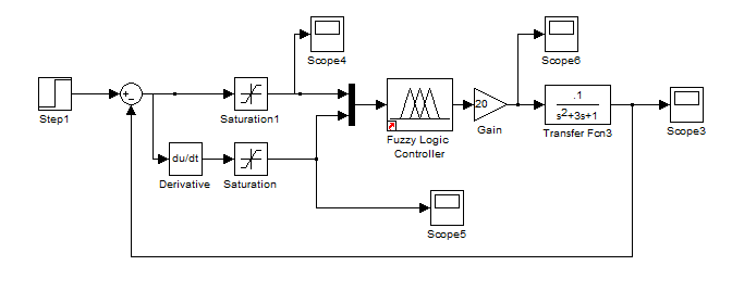 طراحی کنترل کننده PID و Fuzzy در متلب