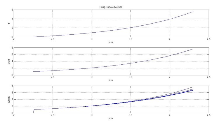 حل سیستم معادلات به روش رانگ کوتا مرتبه چهارم با تکنیک شوتینگ