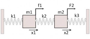 برای مدلسازی پارامترهای زیر را استفاده کنید: m1 m2 c1 c2 k1 k2 1 2 2 1 50000 100000 گزارش را باید به صورت تایپ شده ارسال کنید. هر بخش از نتایجیکه محاسبه میشود باید در داخل گزارش گنجانده شود. نتایجیکه باید استخراج شود: نیروی تحریک جرم اول بصورت جمع یک تابع سینوسی با فرکانس 150 هرتز و دامنه 1000 نیوتونکه با یک موج اتفاقی با توزیع نرمال با میانگین صفر و انحراف معیار 4000 نیوتون جمع شده باشد. نیروی تحریک جرم دوم بصورت جمع یک تابع سینوسی با فرکانس250هرتز و دامنه 1500نیوتونکه با یک موج اتفاقی با توزیع نرمال با میانگین صفر و انحراف معیار6000نیوتونجمع شده باشد. پاسخهای زیر باید محاسبه شود: دامنه ارتعاش جرم اول و دوم بر حسب زمان محتوی فرکانس دامنه ارتعاش جرم اول و دوم یا همان FFT پاسخ جرم اول و دوم در مرحله باید موارد زیر بدست آورده شود: تابع چگالی احتمال و توزیع احتمال برای موارد زیر: نیروی تحریک جرم اول و دوم دامنه ارتعاش جرم اول و دوم