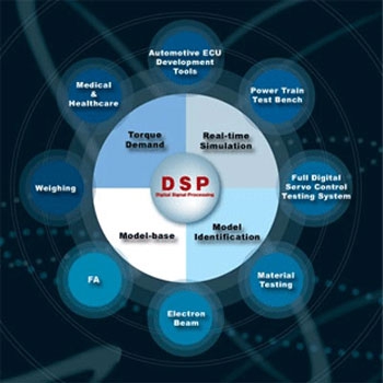 تحقیق کاربرد DSP در مهندسی مخابرات