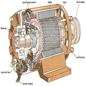 ترجمه کنترل سریع و مستقیم گشتاور گرداننده موتور القایی باز با بردارهای فضای ولتاژ 12وجهی