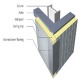 ترجمه مقاومت برشی پانل اتصالات جفت فولاد تیر-دیوار در یک سیستم ترکیبی دیوار