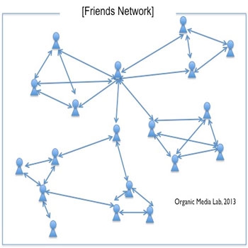 تحقیق بررسی شبکه های همپوشان (Overlay)