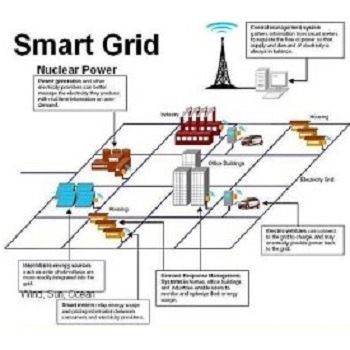 شبیه سازی مقاله کاهش تلفات در شبکه توزیع برق با متلب