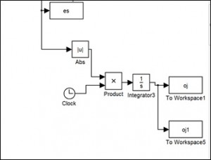 شبیه سازی مقاله طراحی سیستم پایدار ساز با کنترل کننده PID با متلب