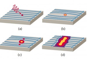 کاربرد آشکارساز نانو سیم در مخابرات نوری