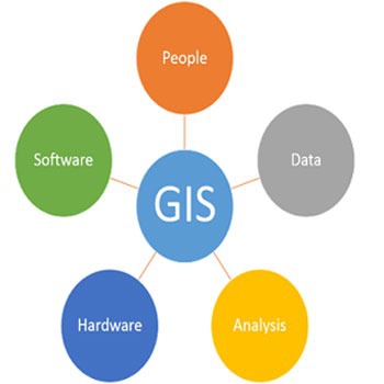 تحقیق کاربردسیستمهای اطلاعات مکانی( GIS)در مدیریت بهداشت و درمان