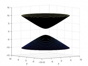 نمودار سه بعدی رویه های درجه دوم با متلب