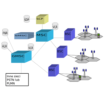شبیه سازی جبرانگر کانال بیسیم در شبکه GSM با متلب