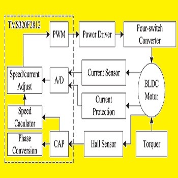 شبیه سازی مقاله کنترل موتور DC سه فاز به کمک سنسور تک جریان با متلب