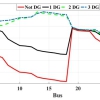 جایابی بهینه منابع تولید پراکنده در شبکه توزیع به روش بهینه سازی نهنگ با متلب