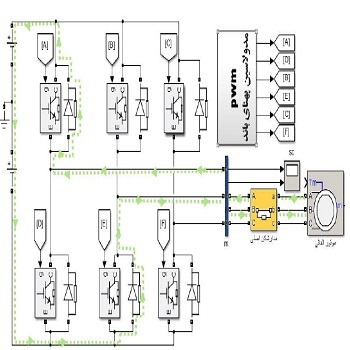 شبیه سازی مقاله سیستم ترمز الکتریکی دینامیکی برای موتور القایی با متلب