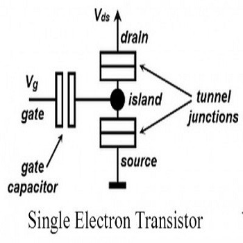 شبیه سازی ترانزیستورهای تک الکترونی با متلبشبیه سازی ترانزیستورهای تک الکترونی با متلب