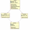 تحلیل و طراحی سیستم جامع آموزش تحت وب به کمک زبان UML با Rational Rose