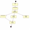 تحلیل و طراحی سیستم جامع آموزش تحت وب به کمک زبان UML با Rational Rose