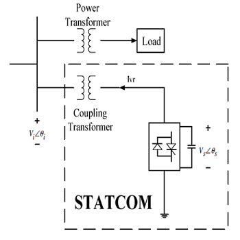 جایابی بهینه statcom در شبکه برای کاهش تلفات توان اکتیو و راکتیو با متلب
