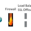 تحقیق ضعف های جاری پروتکل SSL