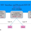 تحقیق کیف پولهای مبتنی بر سیستم های پرداخت سیار NFC