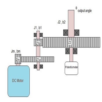 مدلسازی و کنترل عملگر زاویه ای الکترومکانیکی با متلب
