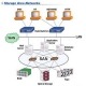تحقیق بررسی کارایی سیستم های ذخیره سازی شبکه ای