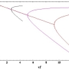تحلیل ارتعاش غیرخطی میکروتیر حامل سیال روی بستر ویسکوالاستیک تحت بارمحوری با متمتیکا Mathematica