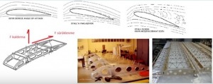 شبیه سازی و تحلیل تنش و کرنش در بال هواپیما با انسیس
