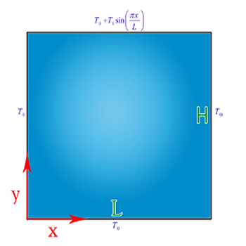 حل یک معادله انتقال حرارت دو بعدی با روش های حذفی گاوس و گاوس سایدل با متلب