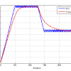 شبیه سازی مقاله Testbench برای ارزیابی الگوریتم های ردیابی حداکثر نقطه توان برای استفاده از انرژی خورشیدی با متلب