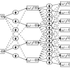 تحقیق اصلاحاتی بر شبکه های کانولوشن