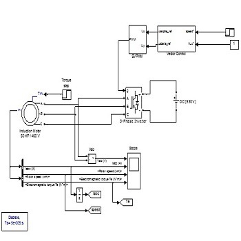 شبیه سازی کنترل موتور القایی به روش FOC بر مبنای SVPWM با متلب