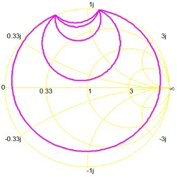 رسم دایره توان ثابت تقویت کننده ترانزیستوری با استفاده از پارامتر های Y ترانزیستور با متلب