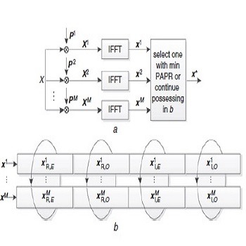 شبیه سازی مقاله طرح نگاشت SLM برای کاهش PAPR در سیستم OFDM با متلب