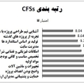 تحقیق بررسی و شناسایی عوامل موثر بر موفقیت مشاوران خارجی در پروژه های صنعت سازه های فضاکار