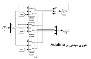 شبیه سازی مقاله طرح کنترل مقاوم برای APF ترکیبی توسط فیلتر بازنشانی و الگوریتم تخمین ADALINE با متلب