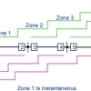 مکان یابی خطا و حفاظت دیستانس در خطوط انتقال طویل برمبنای مدل پارامتر توزیع شده با متلب