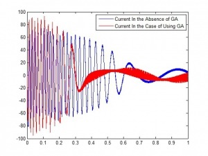 کنترل سرعت موتور القایی به کمک الگوریتم ژنتیک و بدون آن با متلب و مقایسه نتایج
