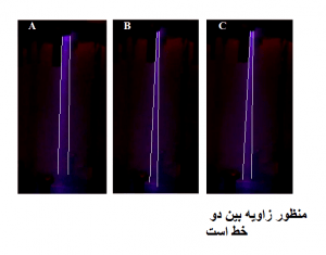 شبیه سازی تشخیص لبه و انحراف پرتو نور (باریکه نوری) در تصویر با متلب