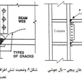 تحقیق رفتار لرزه‌ای سازه‌های فولادی