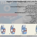 پاورپوینت معرفی یاتاقان های ساخت یک شرکت خاص
