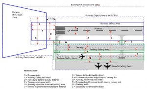 تحقیق طرح ریزی و طراحی فرودگاه CEE 4674 طراحی هندسی