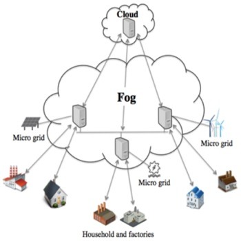 شبیه سازی مقاله رمزگذاری مبتنی بر ویژگی برای ارتباطات امن مه با متلب