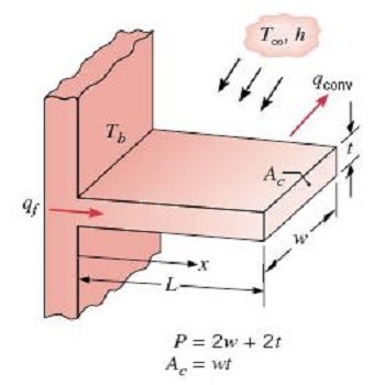 حل معادله انتقال حرارت و تغییرات دما در یک فین با متلب