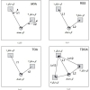 تحقیق مکان یابی گره ها در شبکه های حسگر بی سیم