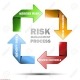 شبیه سازی مدل تک هدفه برای انتخاب بهینه پروژه‌ها با در نظر گرفتن حداقل ریسک با گمز