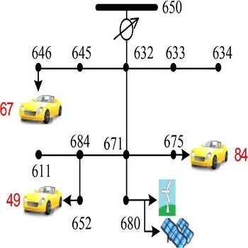 شبیه سازی مقاله تخصیص پلاگین پارکینگ وسایل نقلیه در سیستم توزیع با گمز