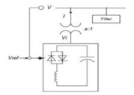 شبیه سازی نقش svc در پایداری ولتاژ هنگام اتصال کوتاه با متلب
