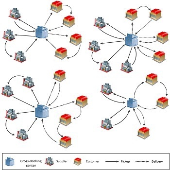 شبیه سازی مقاله بهبود کارایی شبکه توزیع توسط کراس داکینگ با گمز