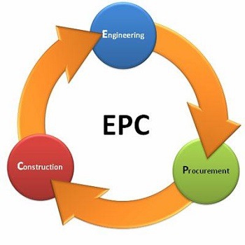 تحقیق طرح‌ریزی اجرائی یک سیستم مدیریت ایمنی بهداشت و محیط زیست در پروژه‌های نفت و گازی به روش EPC